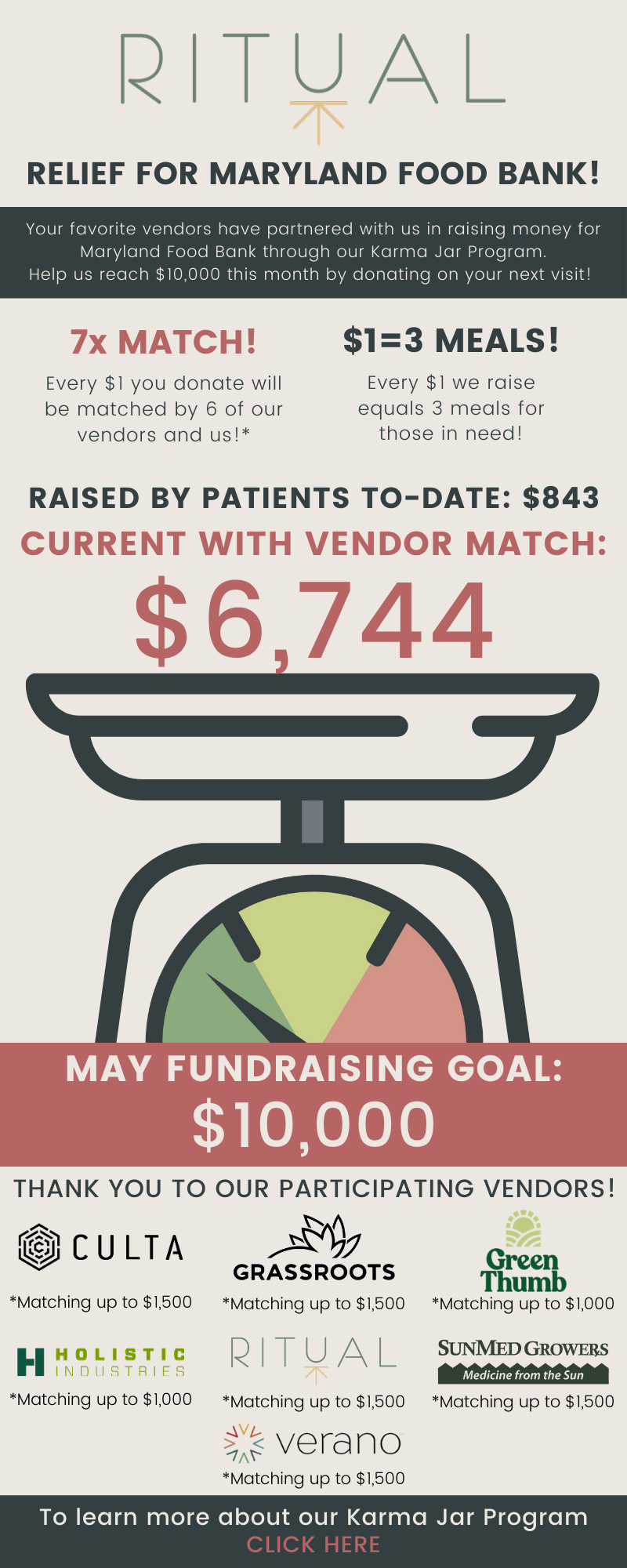 Ritual food bank fundraising Maryland tracker banner